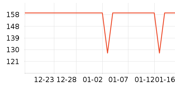 ��������ʷ�۸�