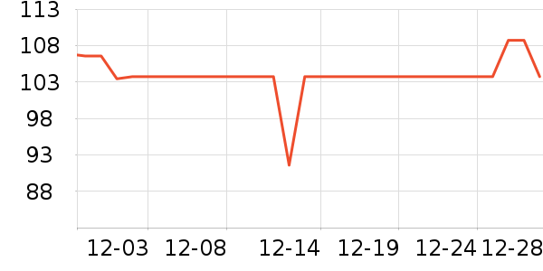 ����ѧ���ľ���ʷ�۸�