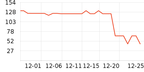 ���׼ҾӴ���ʷ�۸�