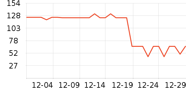 ���׼ҾӴ���ʷ�۸�