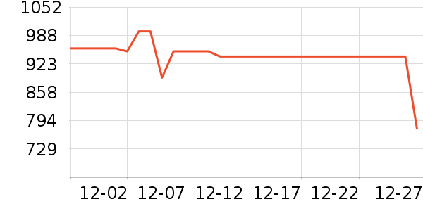 �¶����������������ʷ�۸�