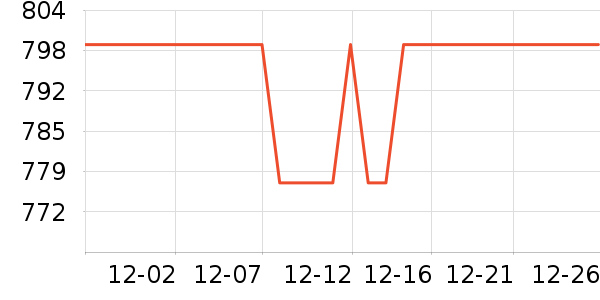 �����ֻ���ʷ�۸�