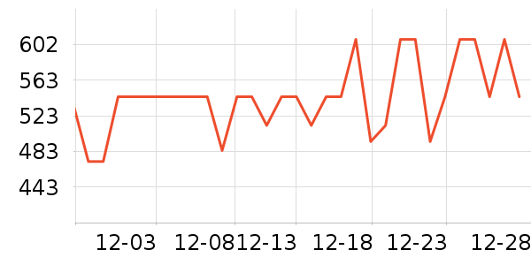 ���յ綯������ʷ�۸�