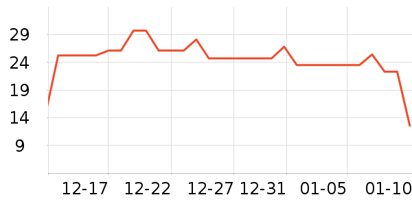 è��������ʷ�۸�