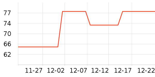 ��ƥ������/Ƥ����ʷ�۸�