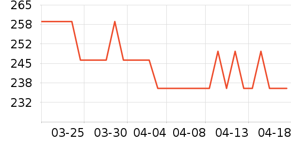 ��Ϸ�ֱ���ʷ�۸�