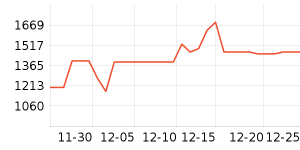 ���ӱ���������ʷ�۸�