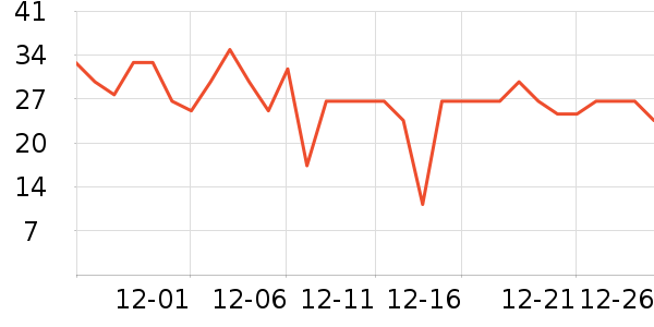 ����ţ��/��Ʒ��ʷ�۸�