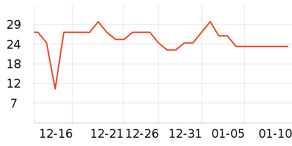 ����ţ��/��Ʒ��ʷ�۸�