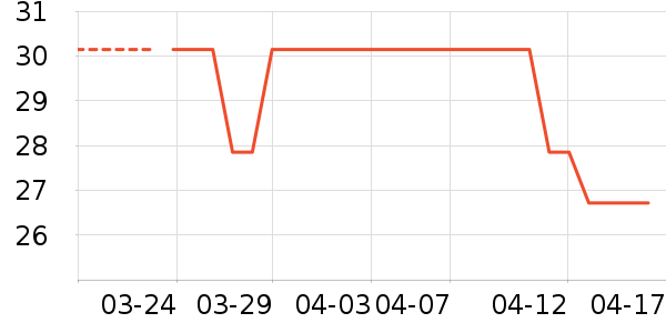 ���Ի��߻�����ʷ�۸�