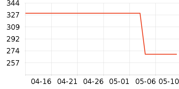 �Ϳ��˶�Ь��ʷ�۸�