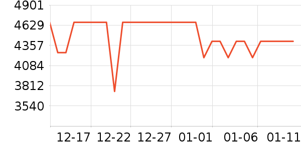 ��Ϊ������ʷ�۸�