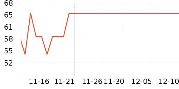 ��۴�ҩ�����޹�˾������ʷ�۸�