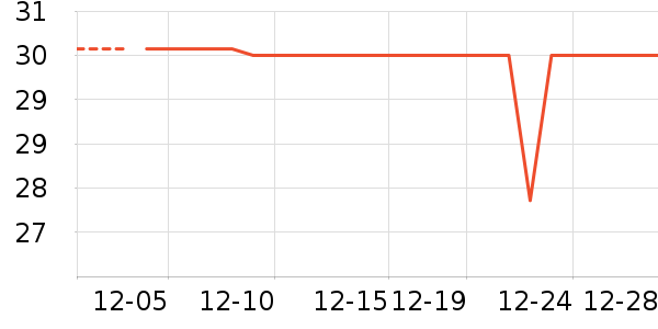 ����Ʒ���ݵ���ʷ�۸�