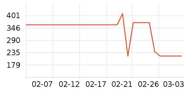 ��ŵ��ѧ��Ь��ʷ�۸�