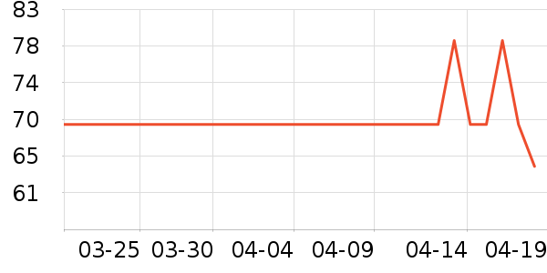 ��������������ʷ�۸�