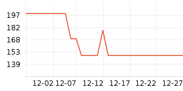 ��˹��ͨ�ýŵ���ʷ�۸�