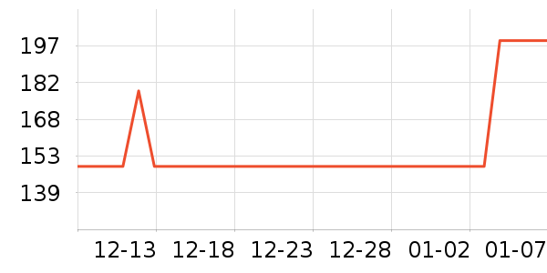 ��˹��ͨ�ýŵ���ʷ�۸�