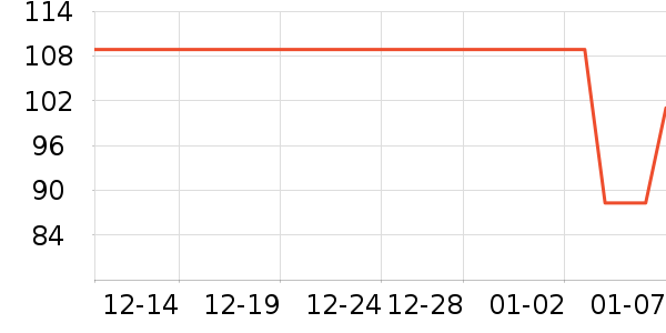 ����ó�����ݳ�����ʷ�۸�