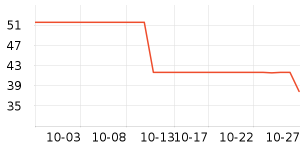 ����Ʒ�Ƶ����������ʷ�۸�