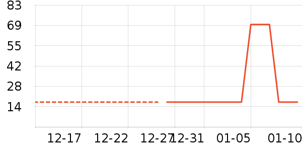 ʱ�н�ָ/������ʷ�۸�