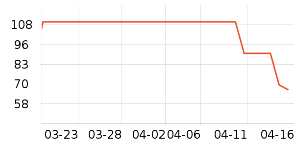 ��ݮ��ʷ�۸�