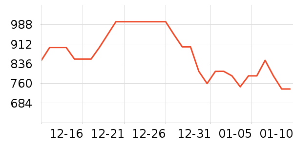 �ղ����緹����ʷ�۸�