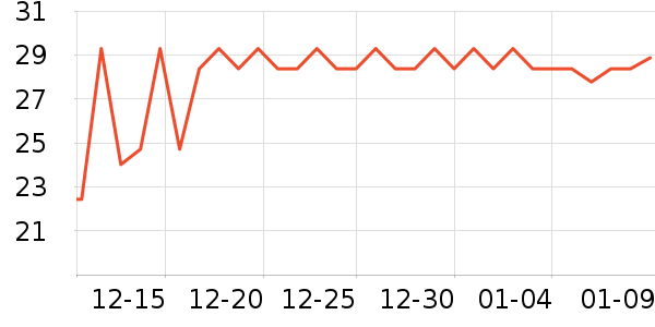 ���α���/������ʷ�۸�