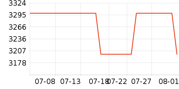 OPPO�ֻ���ʷ�۸�