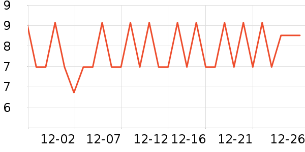 �ŷ���/������ʷ�۸�