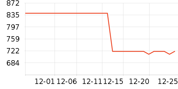 SANSUI������ʷ�۸�