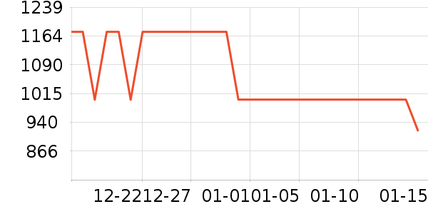 ���µ�ѹ������ʷ�۸�