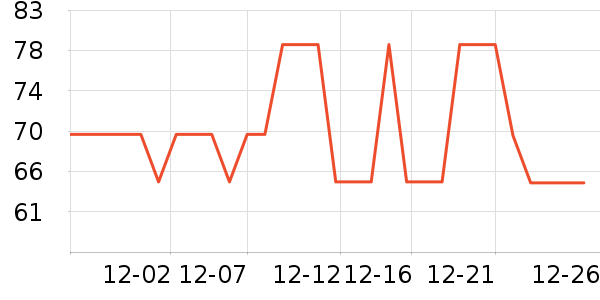 ��ľ����/������ʷ�۸�