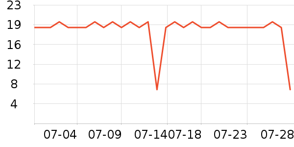 ����������Ʒ��ʷ�۸�