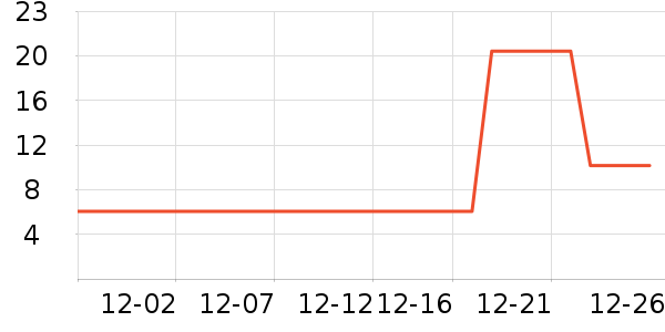 ����ʳ������ˮ��ʷ�۸�