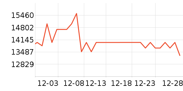 ��ﴲ��ʷ�۸�