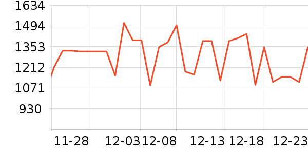 ����˹������������ʷ�۸�