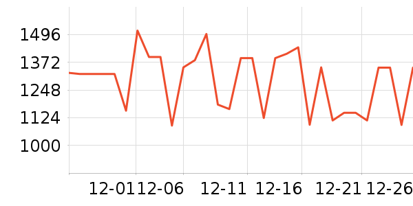 ����˹������������ʷ�۸�