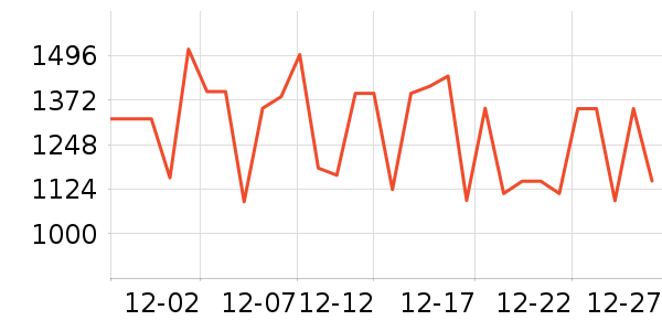 ����˹������������ʷ�۸�