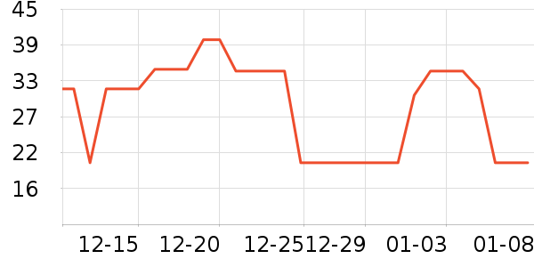 è��������ʷ�۸�