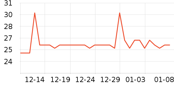 �޽���ҵ����ʷ�۸�