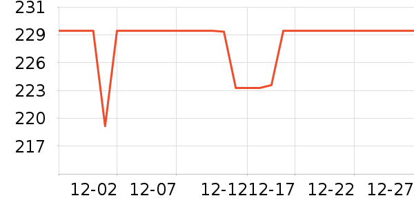 ����������/������ʷ�۸�