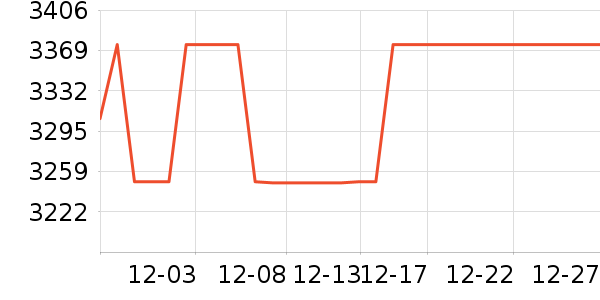 ���ѵ�����ʷ�۸�