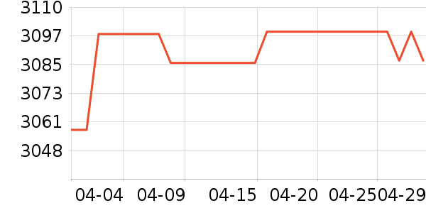 ���ѵ�����ʷ�۸�