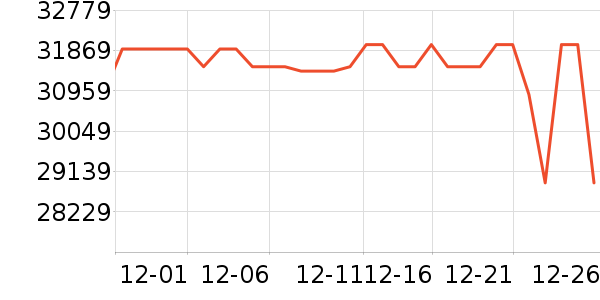 ��������յ���ʷ�۸�