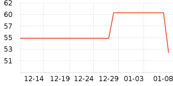 ���ܻ滭������ʷ�۸�