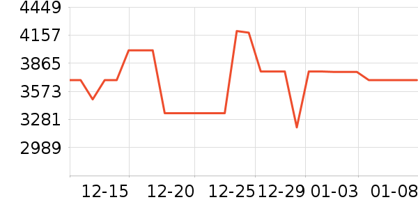 ����ϴ�»���ʷ�۸�