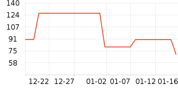 361��ѧ��Ь��ʷ�۸�
