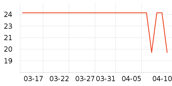 ��Ȼ�ֶ�������ʷ�۸�