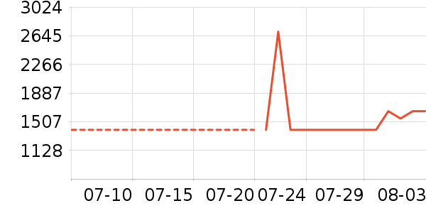 MOVAϴ�ػ���ʷ�۸�